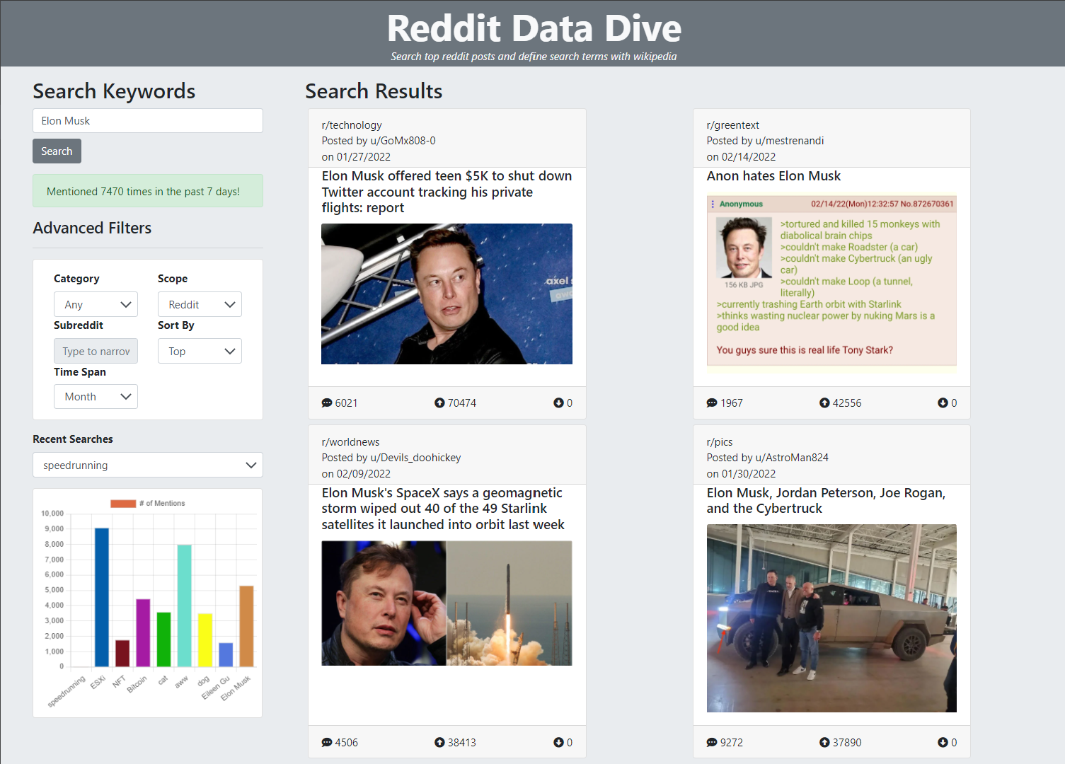 Reddit Data Dive Screenshot